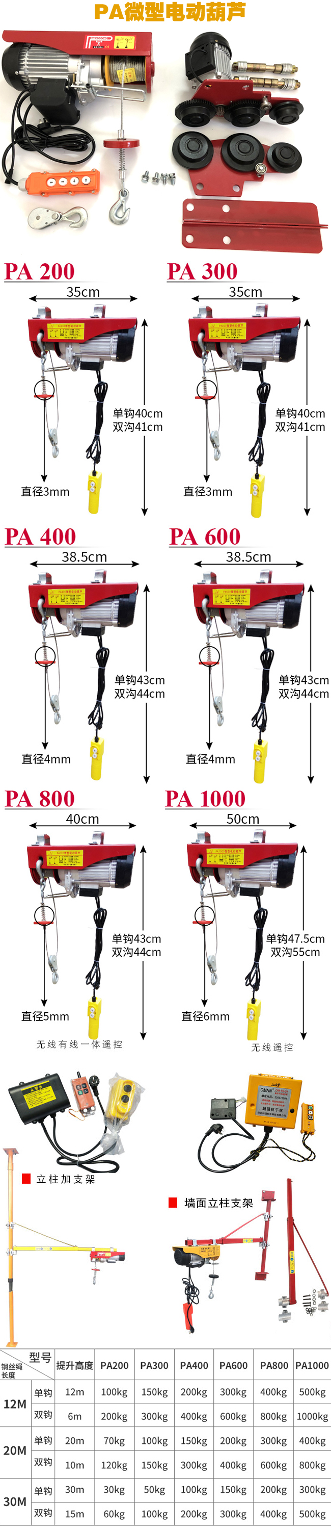 PA電動(dòng)葫蘆.jpg